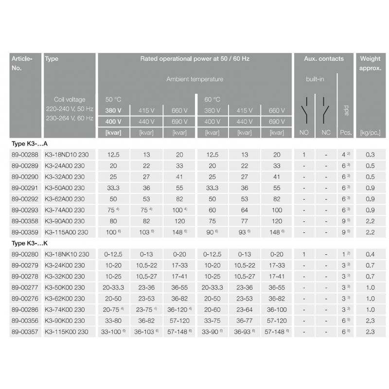 K3-18NK01 - Контактор для коммутации конденсаторов до 12.5 кВАр, 230 В, 1 NC, Benedict