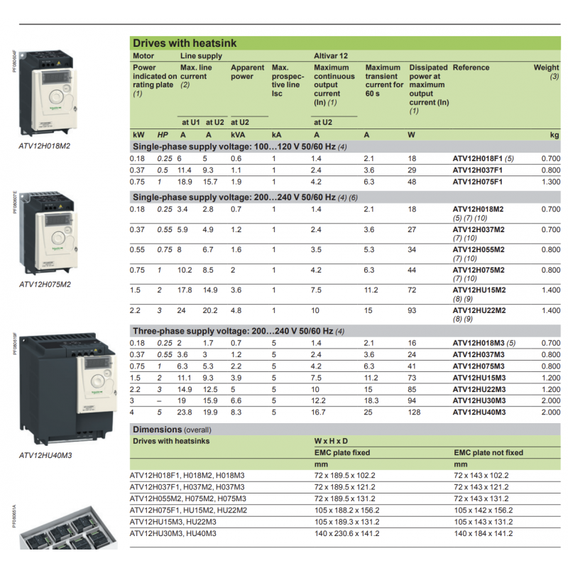 ATV12H018M3 - Частотный преобразователь 0.18 кВт, 3Ф/220В → 3Ф/220В, серия Altivar 12, Schneider Electric