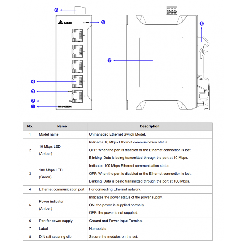 Ethernet Коммутатор на 5 портов, Delta (DVS-005I00C)