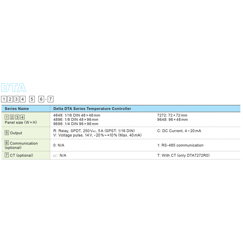DTA4848R0 - Температурний контролер з релейным выходом, 100-240 В AC. 48х48, IP65, Delta