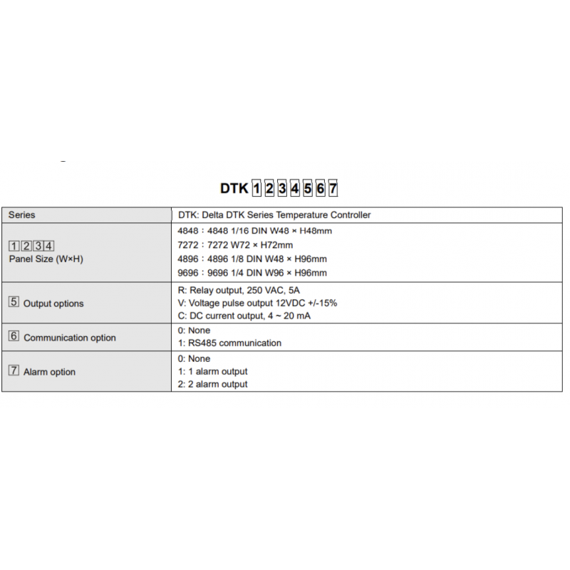 DTK4848R12 - Температурный контроллер с релейным выходом, 2 выхода Авария, 100-240 В AC. RS-485, 48х48, IP65, Delta