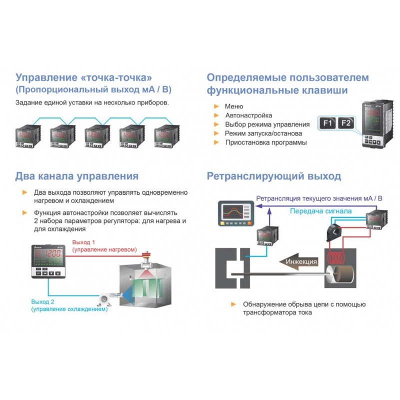 DT320RD-0200 – Температурный контроллер с релейным выходом, 24 В DC, RS-485. 48х48, Delta