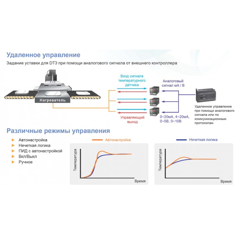 DT320RD-0200 – Температурный контроллер с релейным выходом, 24 В DC, RS-485. 48х48, Delta