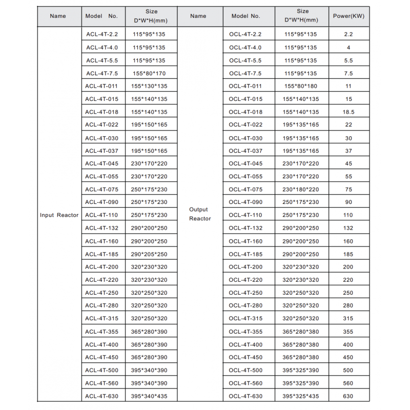 OCL-4T-011 - Моторный дроссель Frecon, 11 кВт, 25 А, 380 В