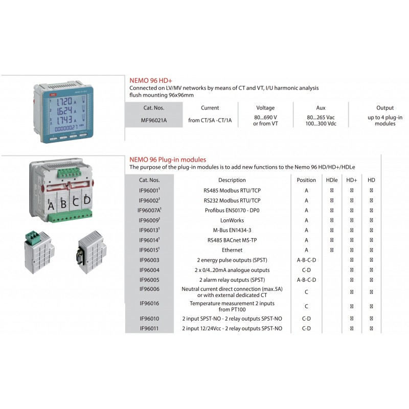 MF96021A - Анализатор сети Nemo 96 HD+, 1/5A, 80–500 В AC / Aux 110–300 В DC, для LV/MV мереж, IME
