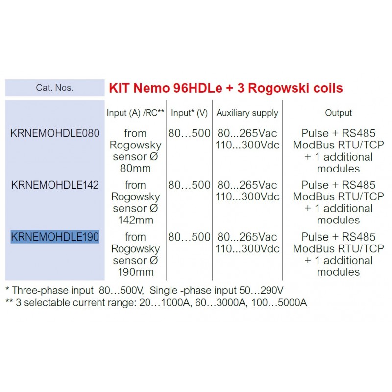 KRNEMOHDLE142 – Анализатор сети Nemo 96 HDLE+ с 3-мя петлями Роговского Ø142 мм, IME