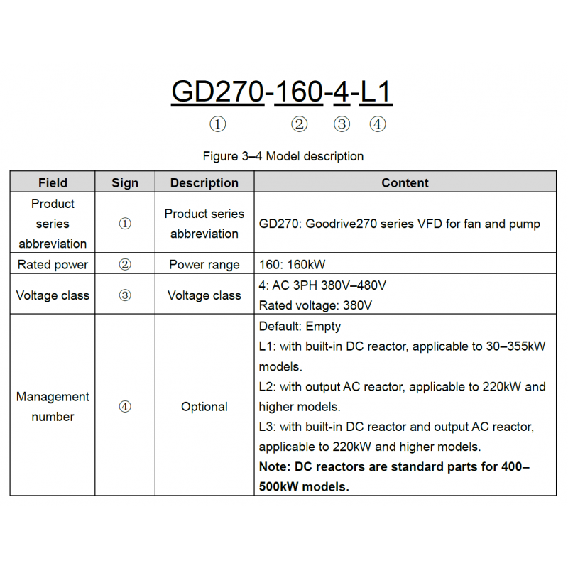 GD270-015-4 - Частотный преобразователь 15 кВт, 3Ф/380В, серия GD270, INVT