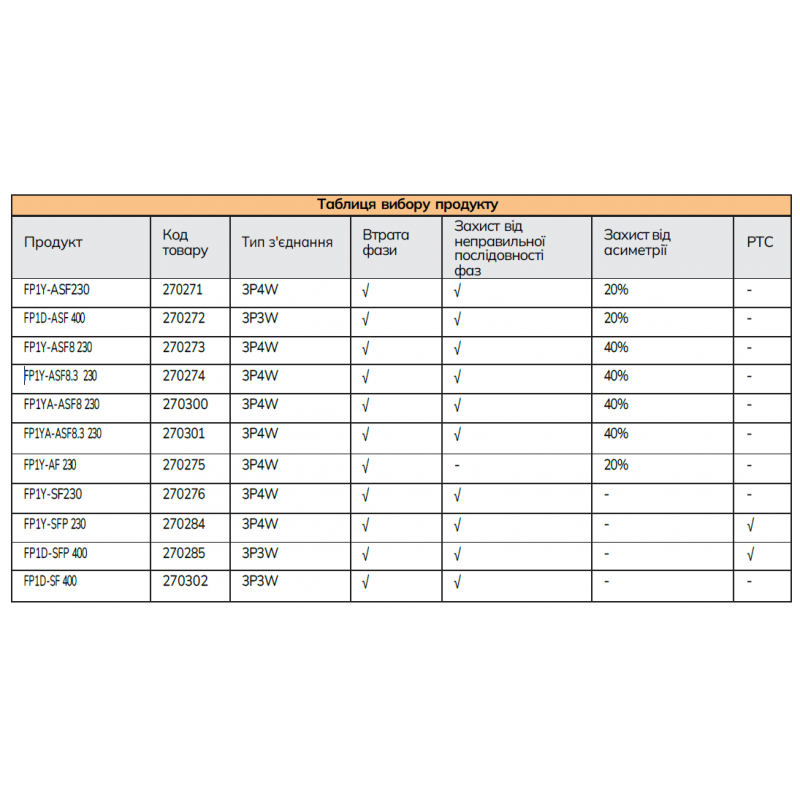 Реле контроля фаз, последовательности и асимметрии до 20%, с нейтралью, Klemsan (FP1Y-ASF)
