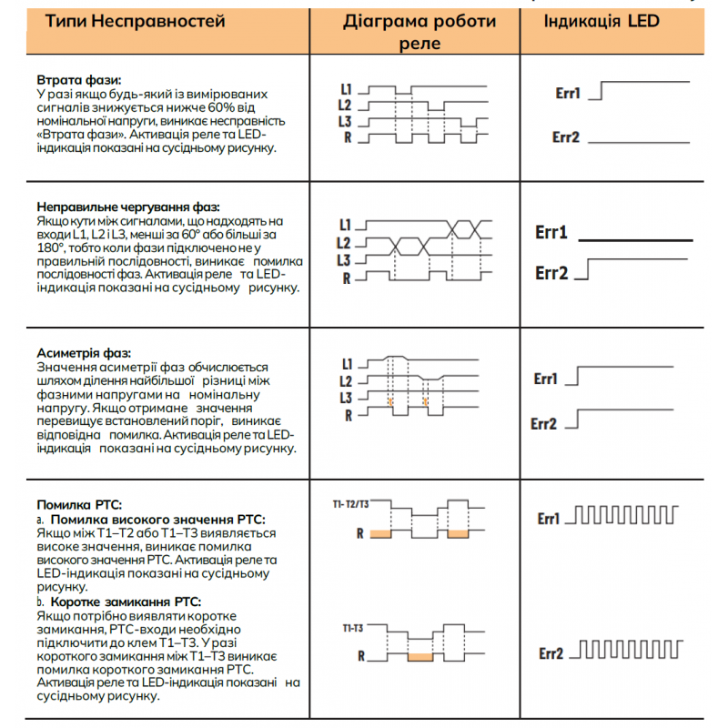 Реле контроля фаз, последовательности и асимметрии до 20%, с нейтралью, Klemsan (FP1Y-ASF)