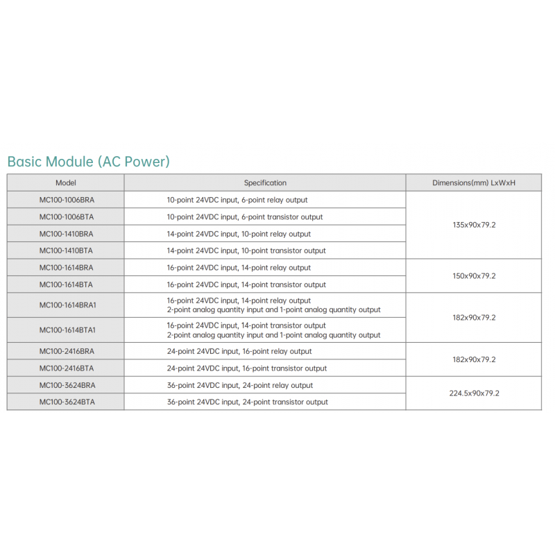MC100-3624BRA - Процессорный модуль MC100, 36DI/24DO (Relay), 85-264V AC, RS-232 и RS-485/232, Megmeet 