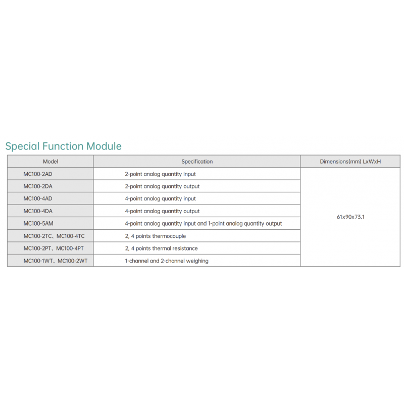 MC100-4TC - Модуль для термопары типа TC, 4 температурных входа 4АІ для MC100, Megmeet