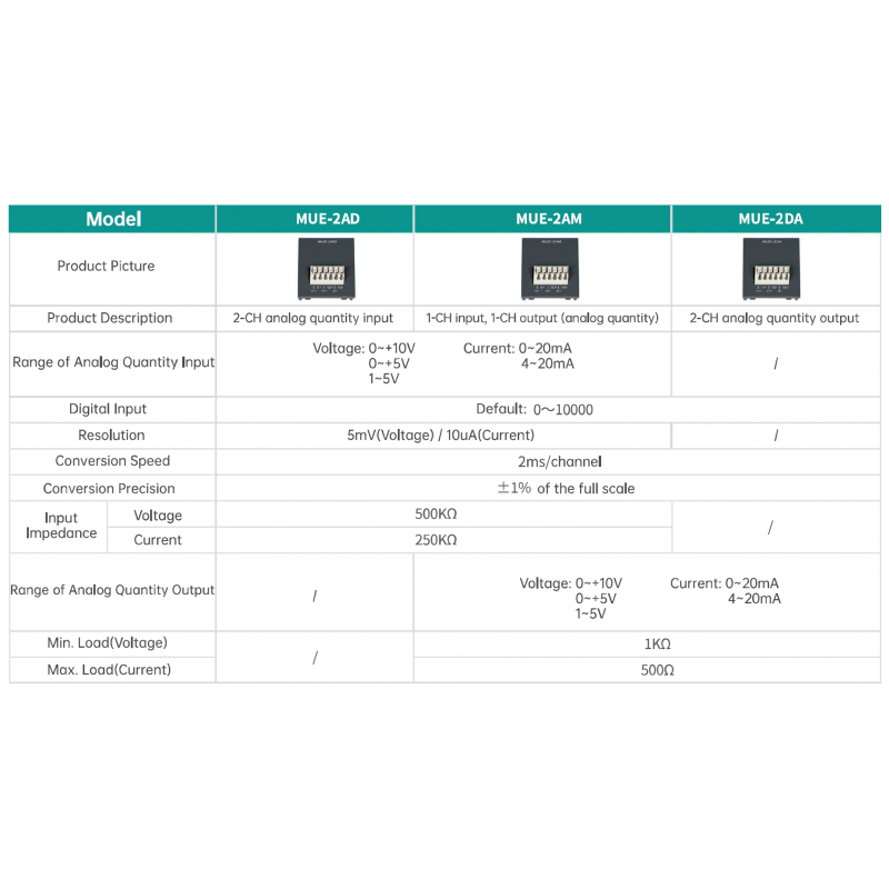 MUE-2DA - Картридж аналоговых выходов 2АО для MU200, Megmeet