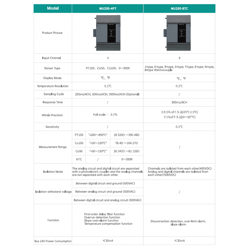 MU200-8TC - Модуль 8 температурных входов 8АІ для MU200, Megmeet