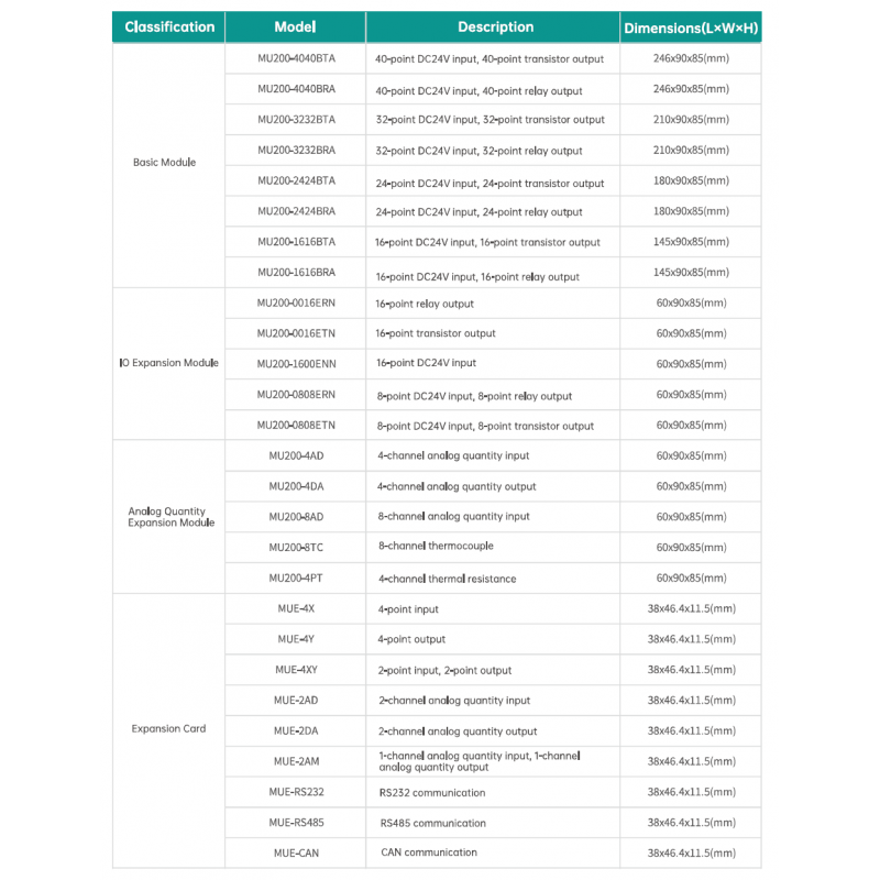 MUE-4X - Картридж дискретных входов 4DI для MU200, Megmeet