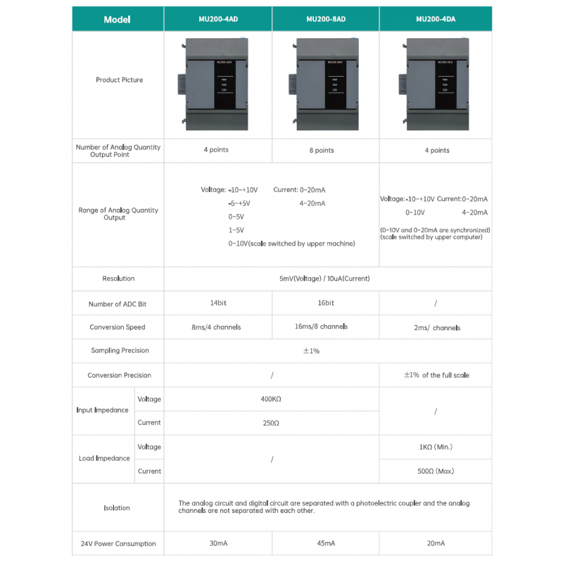 MU200-8AD - Модуль аналогового входу 8AІ для MU200, Megmeet