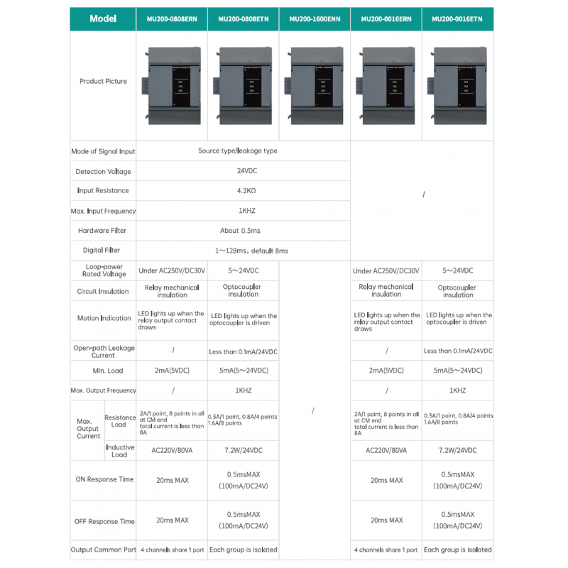 MU200-1600ENN - Модуль дискретных входов 16DO для MU200, Megmeet