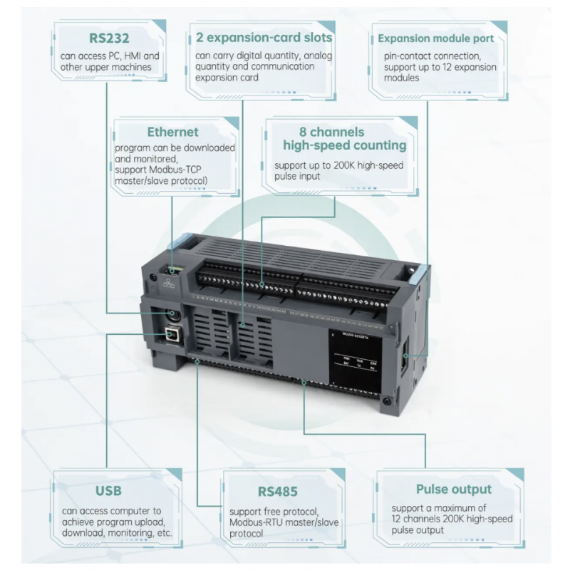 MU200-2424BRA - Процессорный модуль MU200 24DI/24RO (Relay), 100-240V AC, RS-232 и RS-485, USB, Ethernet, Megmeet 