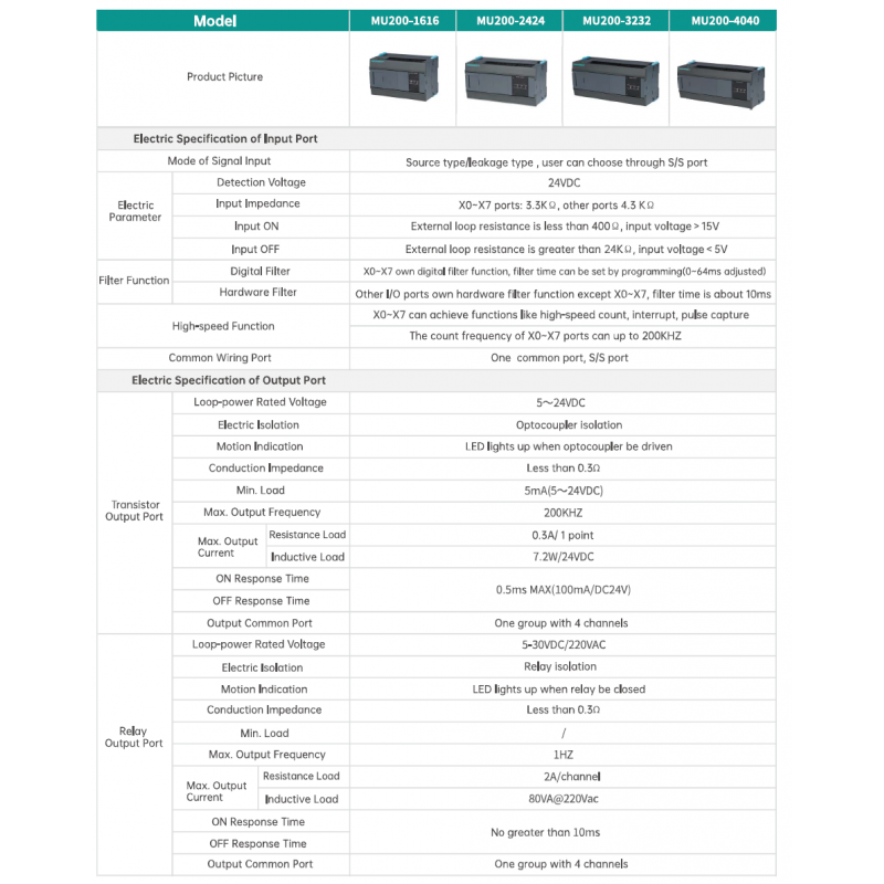 MU200-2424BRA - Процессорный модуль MU200 24DI/24RO (Relay), 100-240V AC, RS-232 и RS-485, USB, Ethernet, Megmeet 