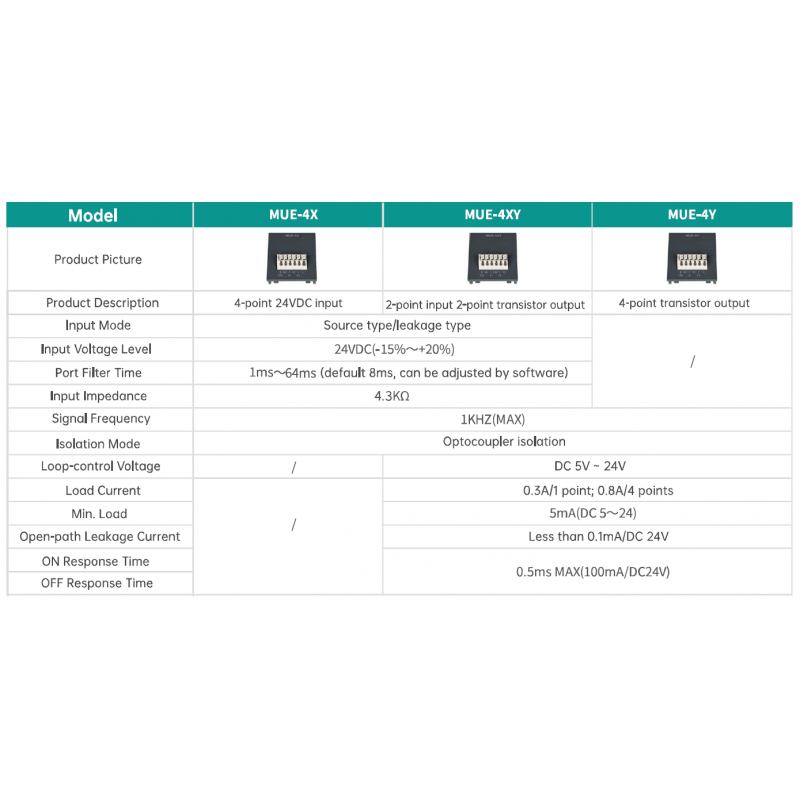 MUE-4X - Картридж дискретных входов 4DI для MU200, Megmeet