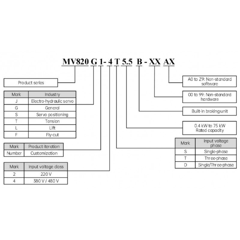 MV820G1-2S0.4B - Частотный преобразователь 0.4 кВт, 1Ф/220В → 3Ф/220В, серия MV820, Megmeet