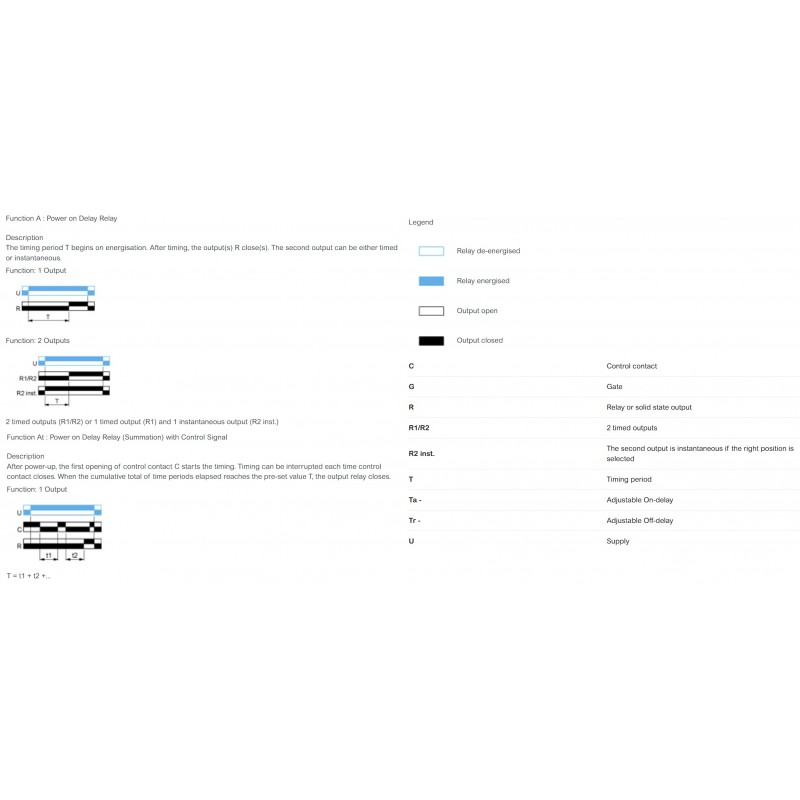 RE17RAMU – Реле задержки включения двухстороннее до 10 дней, 24-240В АС; 24В DC, Schneider Electric