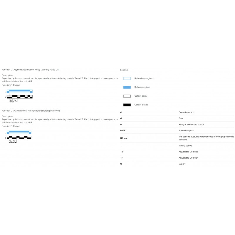 RE17RLMU – Реле задержки асимметричное до 10 дней, 24-240В АС; 24В DC, Schneider Electric