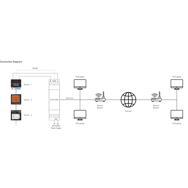 Шлюз RS485 в Ethernet (Modbus RTU / TCP), 24В AC/DC, Tense (ETH-GTW)