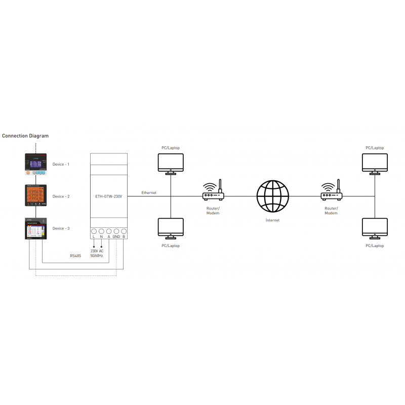 Шлюз RS485 в Ethernet (Modbus RTU / TCP), 230 В AC, Tense (ETH-GTW-230V)