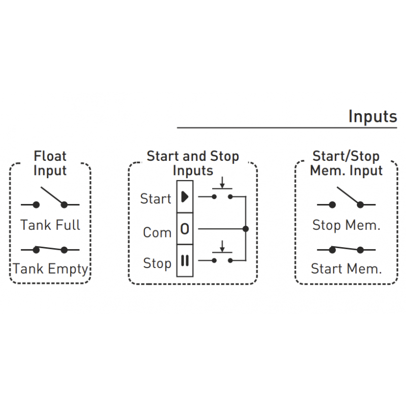 Реле управления погружным насосом (5A-250A) с защитой от сухого хода и перегрузки, Tense (TDK-24YU)