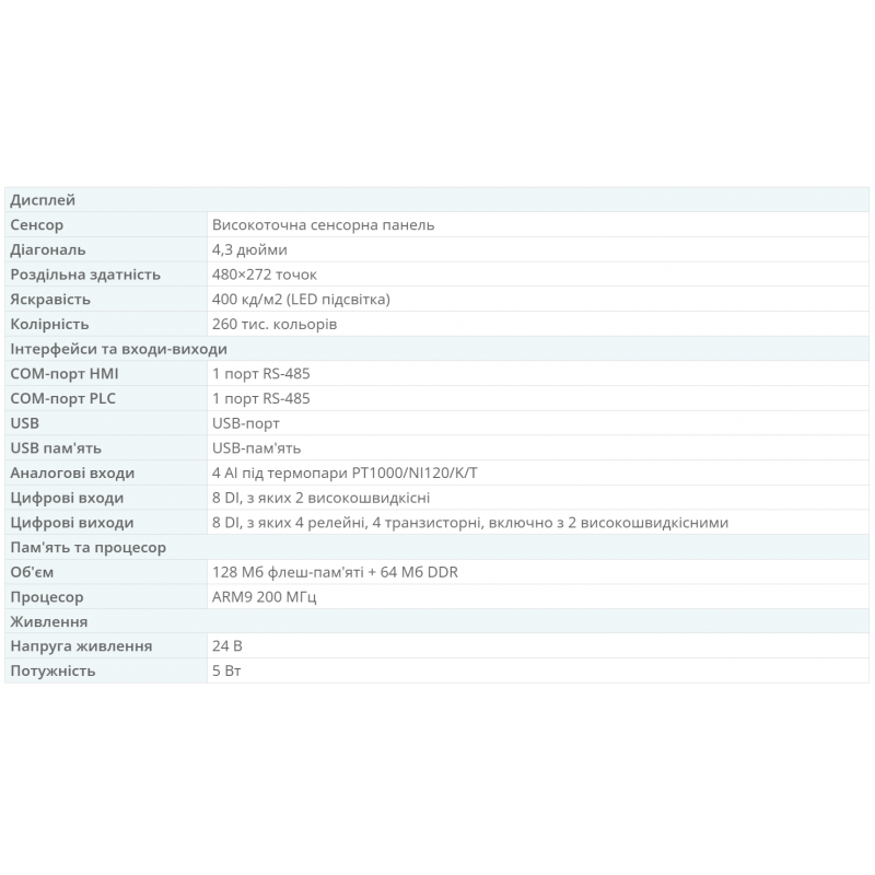 GC-043-16M4AI-C - Панель оператора 4.3' с встроеным PLC, 480×272, 128МБ, RS485, USB, Samkoon