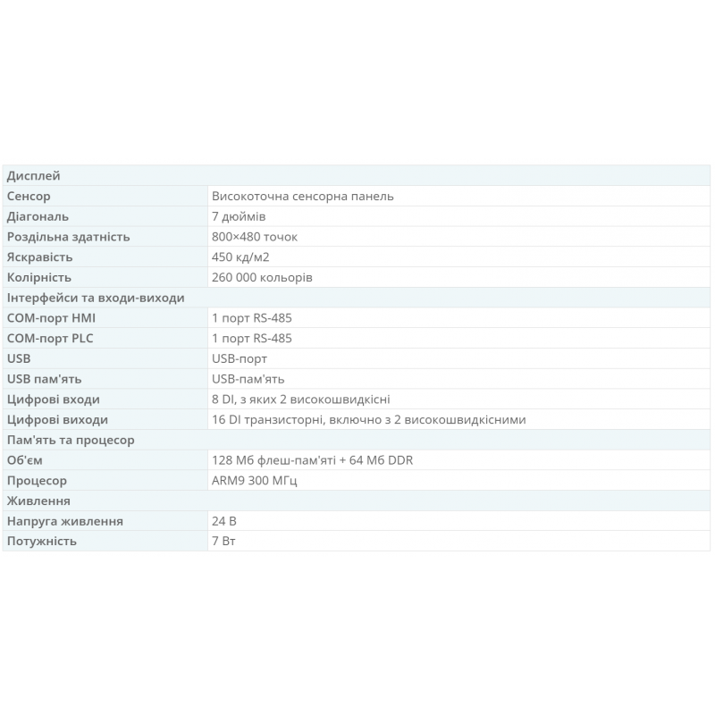 GC-070-24M-C - Панель оператора 7' с встроеным PLC, 800×480, 128МБ, RS485, USB, Samkoon