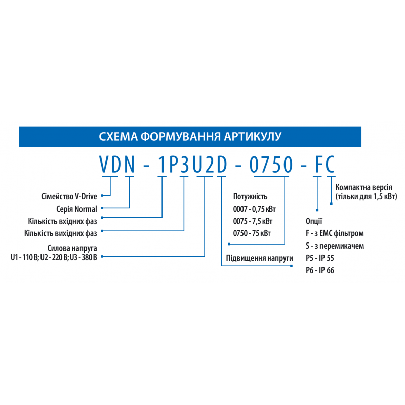 VDN-3P3U3-0007 - Частотный преобразователь 0.75 кВт, 3Ф/380В → 3Ф/380В, серия VDN, Invertek Drives (Vector)