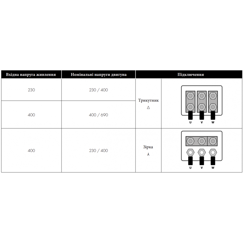 VDN-3P3U3-0007 - Частотный преобразователь 0.75 кВт, 3Ф/380В → 3Ф/380В, серия VDN, Invertek Drives (Vector)