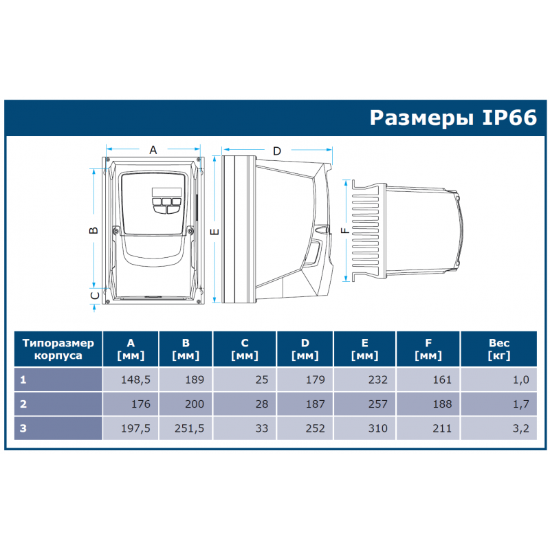VDN-3P3U3-0015-CFP6 - Частотный преобразователь 1.5 кВт, 3Ф/380В → 3Ф/380В, IP66, серия VDN, Vector