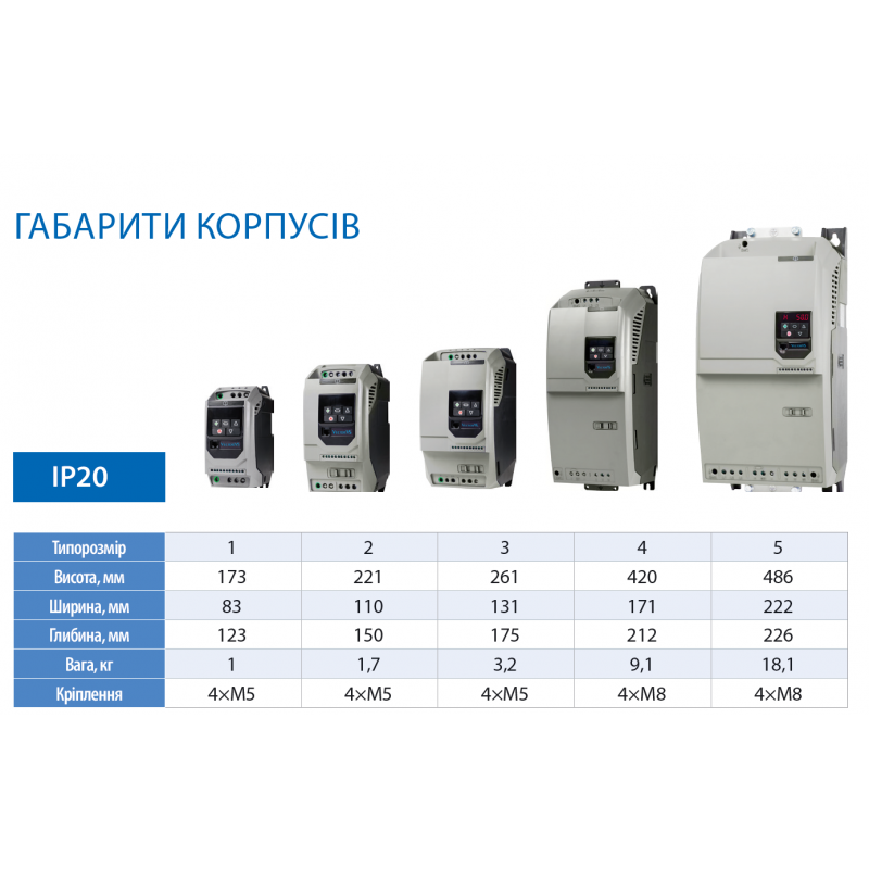 VDN-3P3U3-0007 - Частотный преобразователь 0.75 кВт, 3Ф/380В → 3Ф/380В, серия VDN, Invertek Drives (Vector)