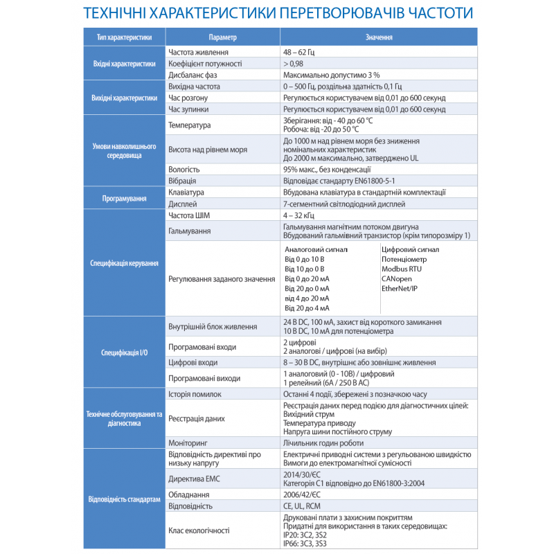 VDN-3P3U3-0007 - Частотный преобразователь 0.75 кВт, 3Ф/380В → 3Ф/380В, серия VDN, Invertek Drives (Vector)