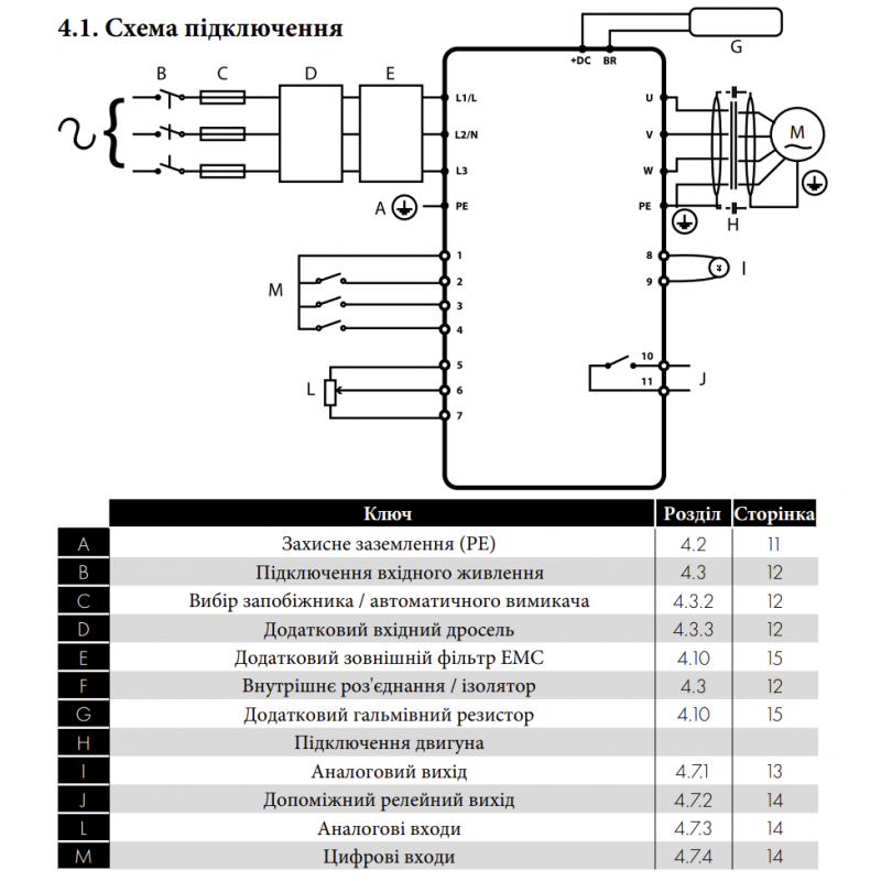 VDN-3P3U3-0007 - Частотный преобразователь 0.75 кВт, 3Ф/380В → 3Ф/380В, серия VDN, Invertek Drives (Vector)