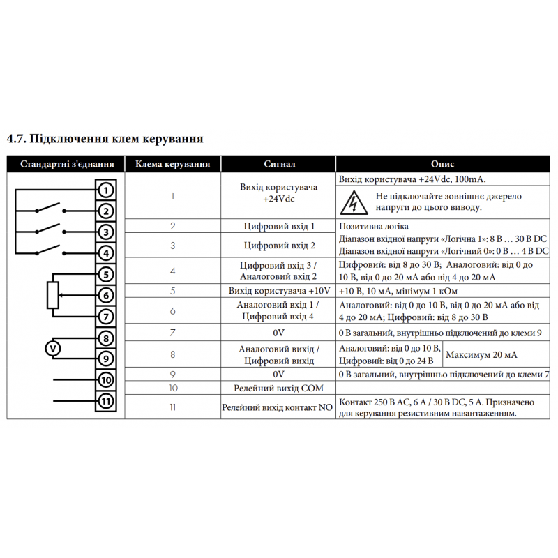 VDN-3P3U3-0007 - Частотный преобразователь 0.75 кВт, 3Ф/380В → 3Ф/380В, серия VDN, Invertek Drives (Vector)