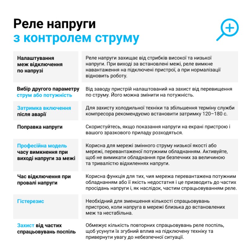 ZUBR CV2-40 red - Однофазное реле контроля напряжения и тока 40 А, 120-280 В АС, + термозащита, ZUBR