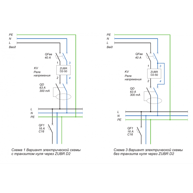 ZUBR D2-32 red - Однофазное реле контроля напряжения 32 А, 120-280 В АС, + термозащита, ZUBR