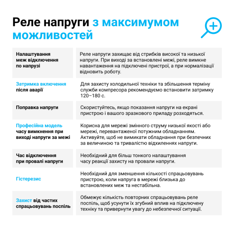 ZUBR D2-32 - Однофазное реле контроля напряжения 32 А, 120-280 В АС, + термозащита, ZUBR