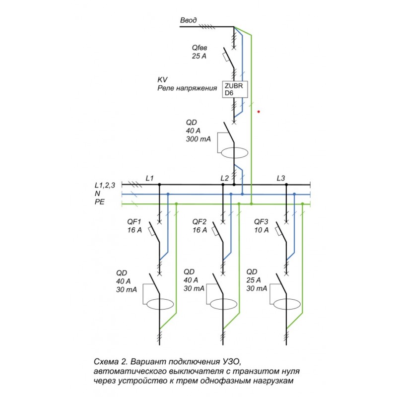 ZUBR D6-63 red - Трехфазное реле контроля напряжения + асиметрия 63 А, 100-420 В АС, + Термозащита, ZUBR