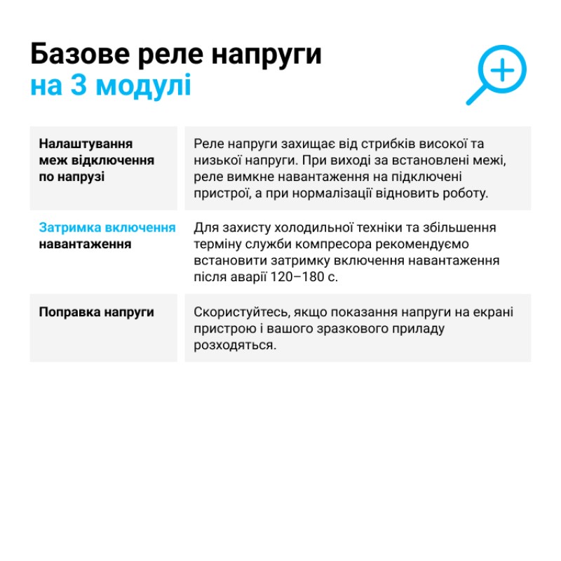 ZUBR D32 - Однофазное реле контроля напряжения 32 А, 120-280 В АС, ZUBR