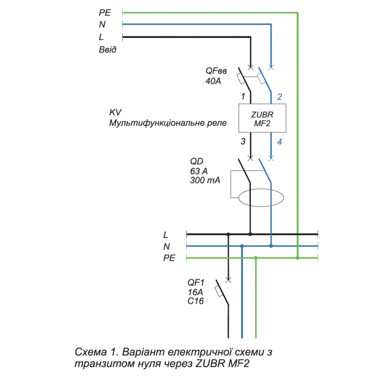 ZUBR MF2-32 red - Однофазное многофункциональное реле контроля (напряжения/тока/мощности) 32 А, 120-280 В АС, + термозащита, ZUBR