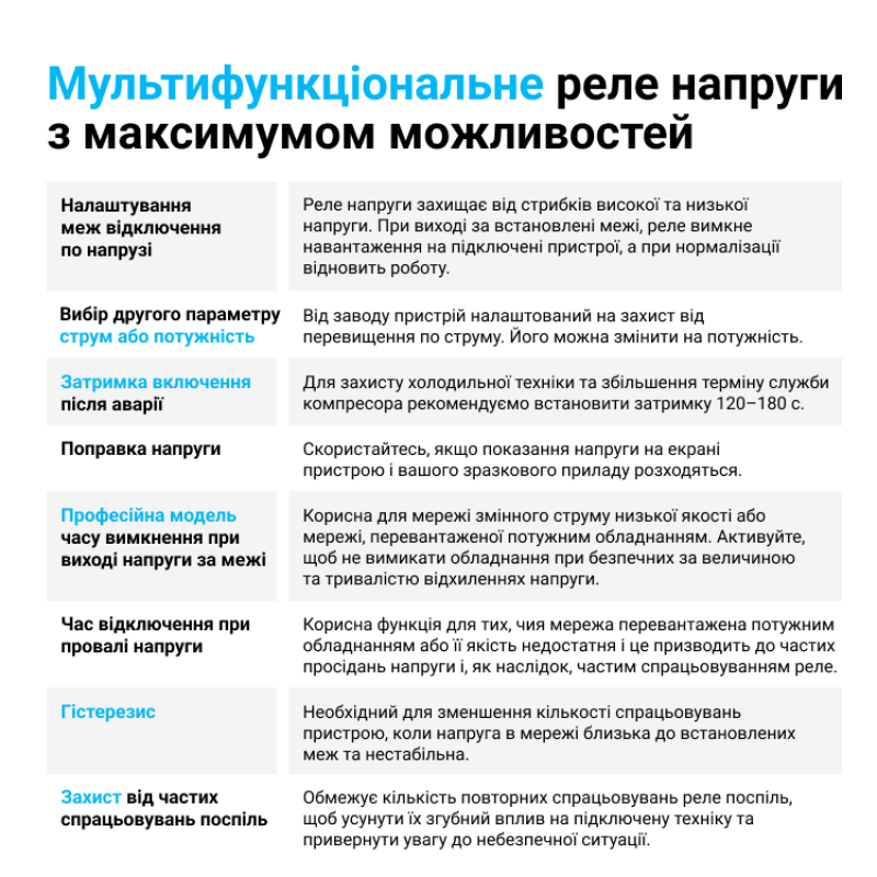 ZUBR MF2-32 red - Однофазное многофункциональное реле контроля (напряжения/тока/мощности) 32 А, 120-280 В АС, + термозащита, ZUBR