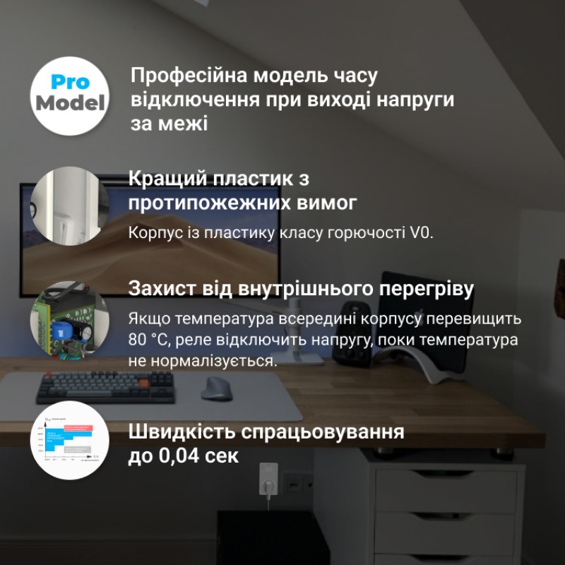 ZUBR SR1 - Однофазное реле контроля напряжения 16 А, 120-280 В АС, ZUBR