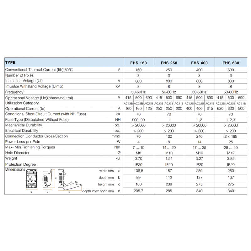 FHS400 - Горизонтальный блок рубильник на панель 3P Ie-400 A, NH-2, М10, FEDERAL ELECTRIC