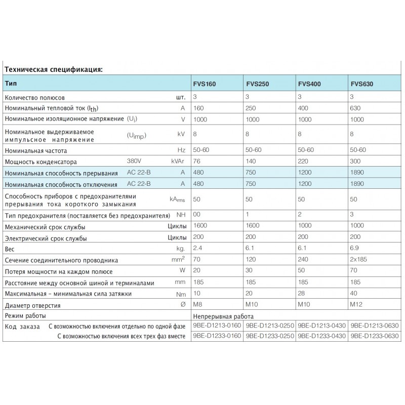 FVS400 - Вертикальный блок рубильник на панель 3P Ie-400 A, NH-2, М10, FEDERAL ELECTRIC