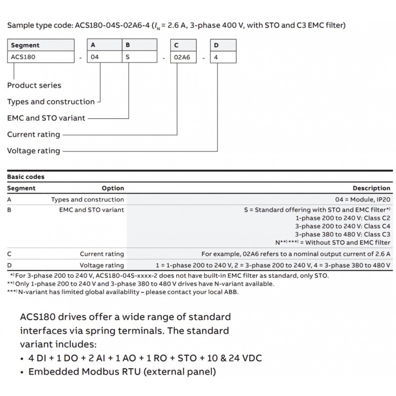 (ACS180-04S-12A6-4) Преобразователь частоты ABB ACS180, P=5.5 кВт Uвх=3Фх380В/Uвых=3Фх380В