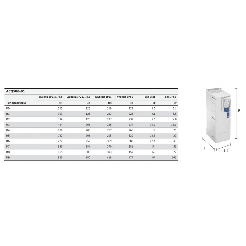 (ACQ580-01-490A-4) Преобразователь частоты ABB ACQ580, P=250 кВт Uвх=3Фх380В/Uвых=3Фх380В